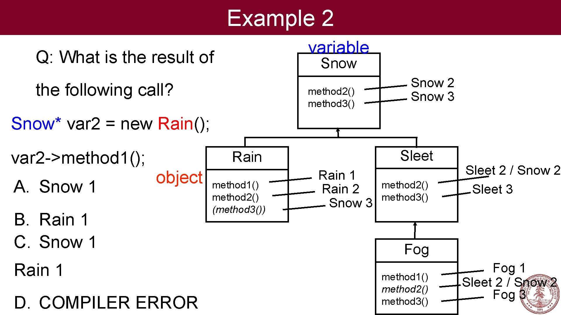 Example 2 variable Q: What is the result of Snow the following call? method