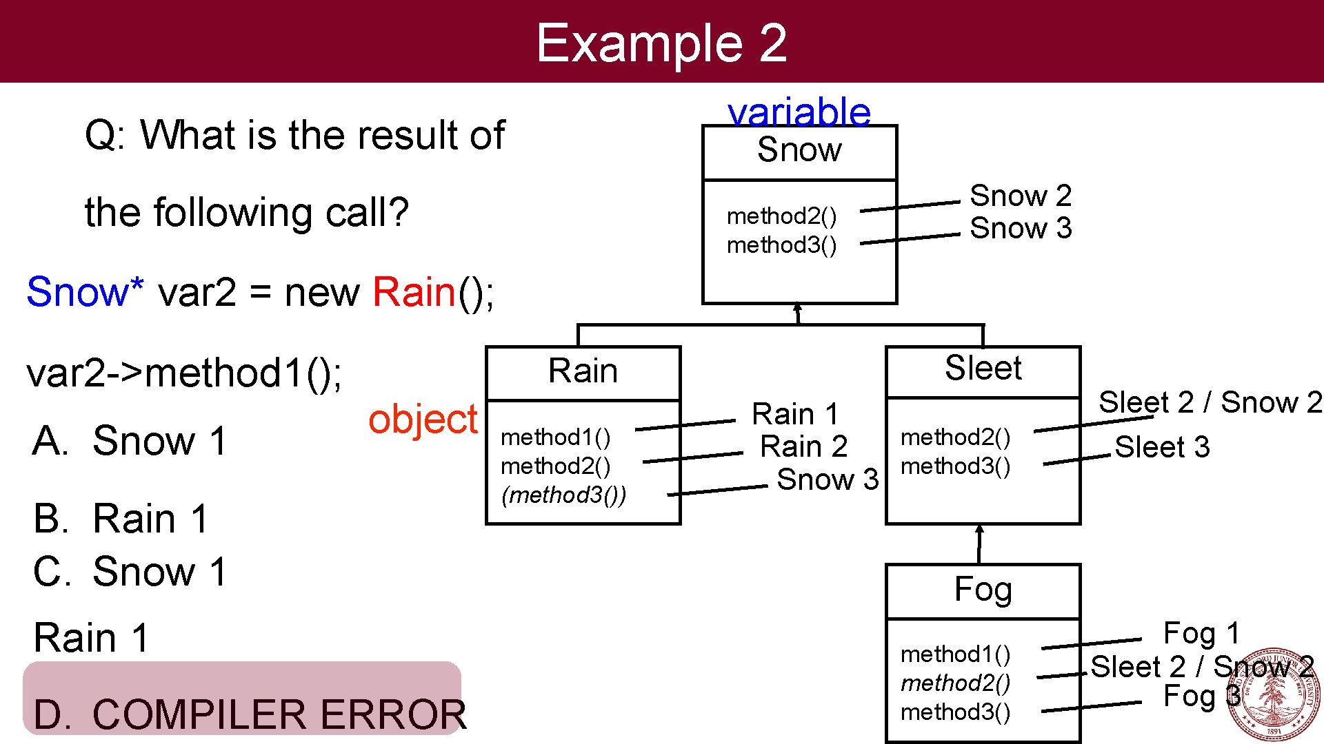 Example 2 variable Q: What is the result of Snow the following call? method