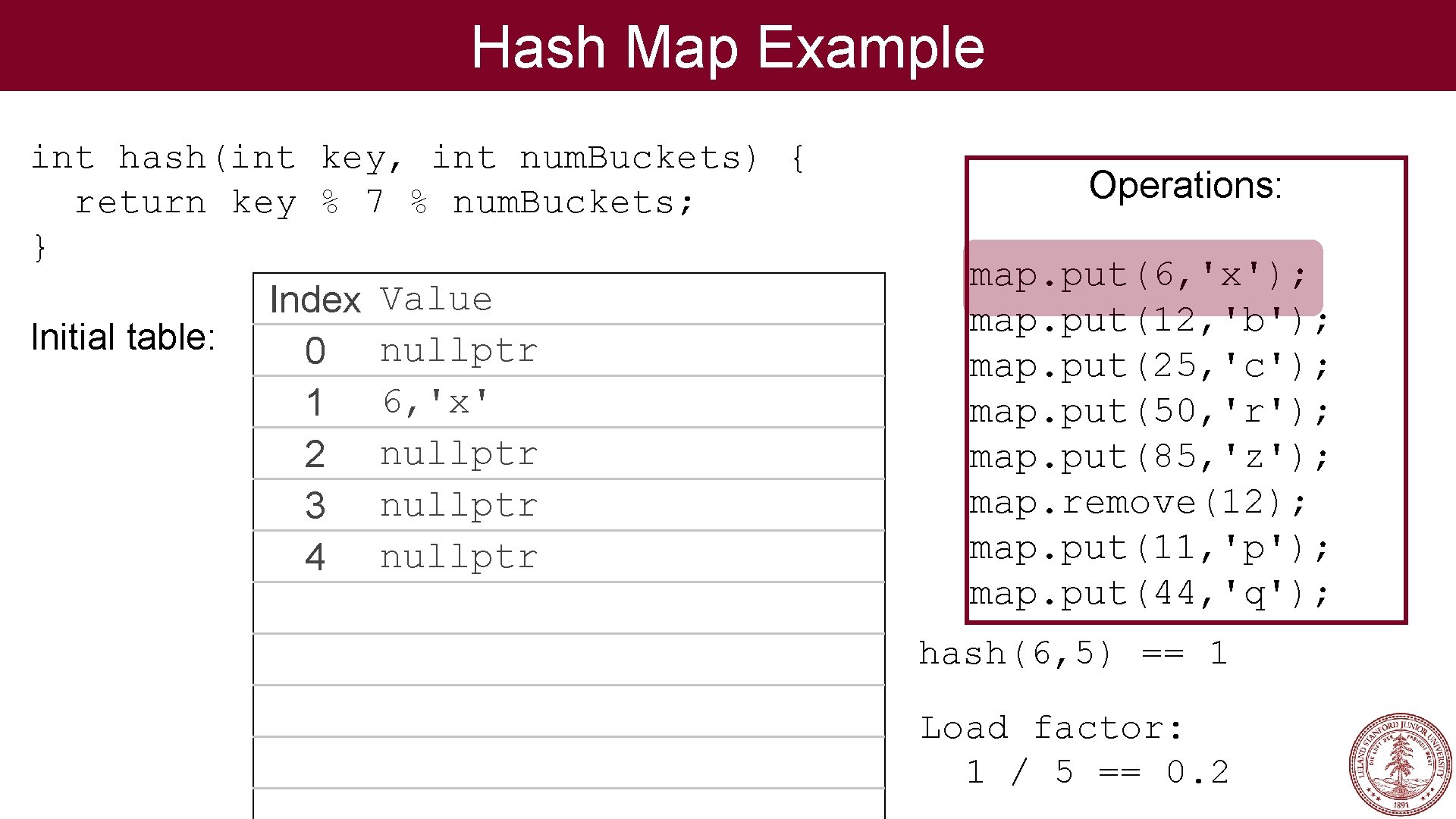 Hash Map Example int hash(int key, int num. Buckets) { return key % 7