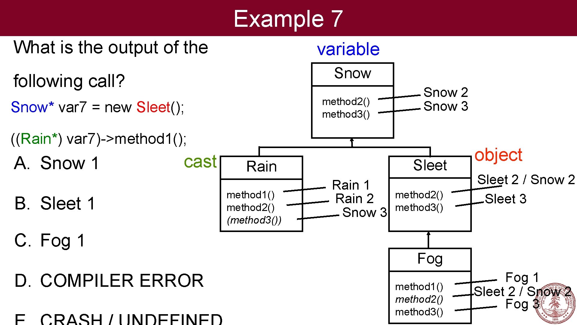 Example 7 What is the output of the variable Snow following call? method 2()