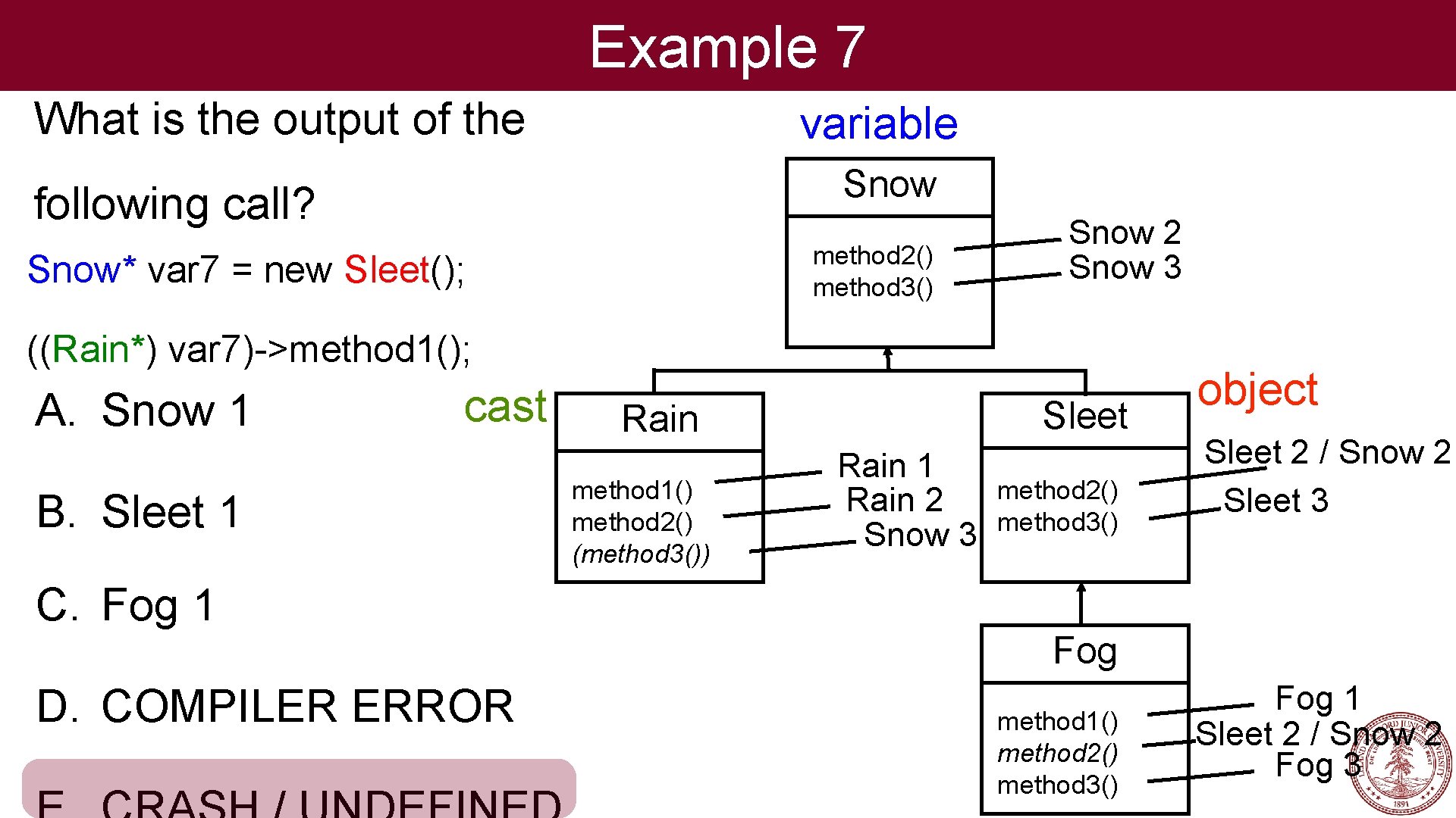 Example 7 What is the output of the variable Snow following call? method 2()