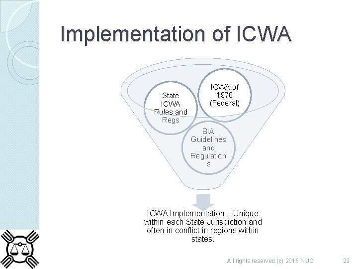 Implementation of ICWA State ICWA Rules and Regs ICWA of 1978 (Federal) BIA Guidelines