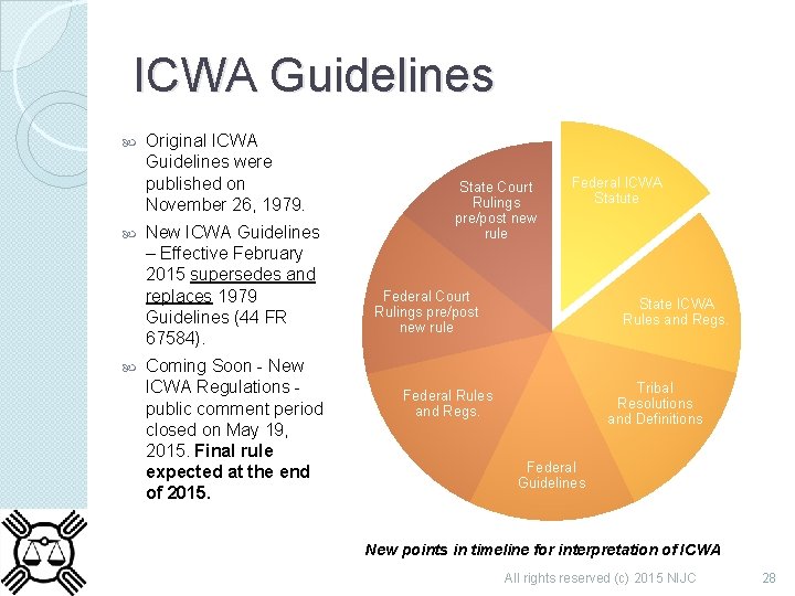 ICWA Guidelines Original ICWA Guidelines were published on November 26, 1979. New ICWA Guidelines