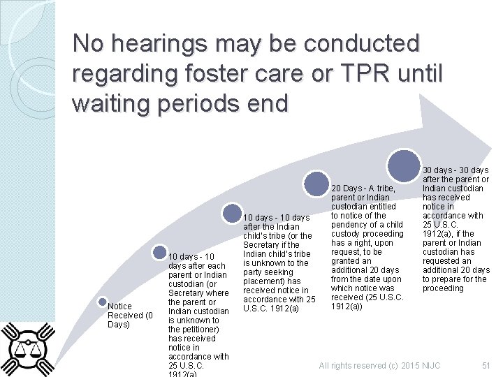 No hearings may be conducted regarding foster care or TPR until waiting periods end