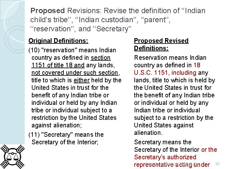 Proposed Revisions: Revise the definition of ‘‘Indian child’s tribe’’, ‘‘Indian custodian’’, ‘‘parent’’, ‘‘reservation’’, and