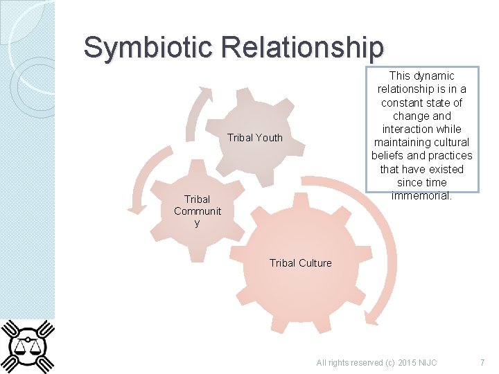 Symbiotic Relationship This dynamic relationship is in a constant state of change and interaction