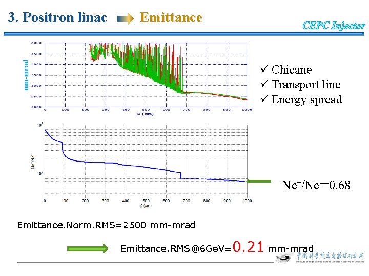 3. Positron linac Emittance ü Chicane ü Transport line ü Energy spread Ne+/Ne-=0. 68