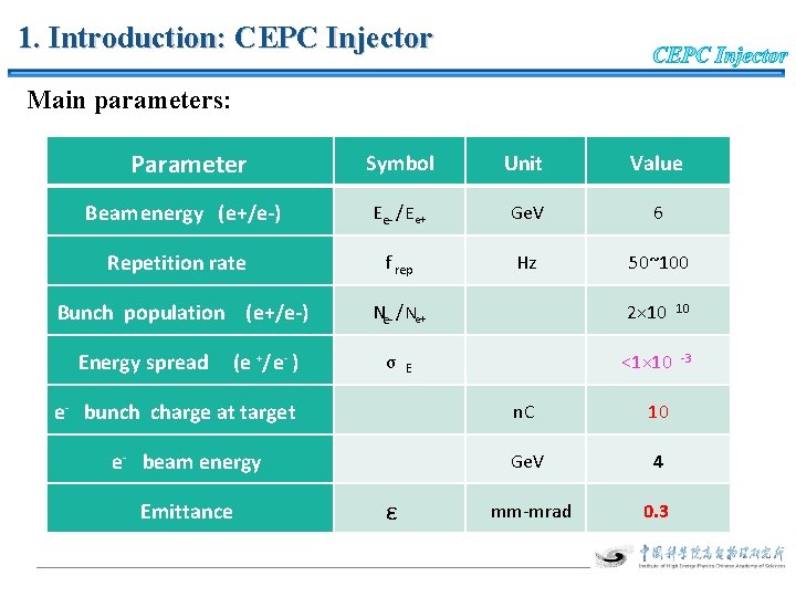 1. Introduction: CEPC Injector Main parameters: Parameter Symbol Unit Value Beam energy (e+/e-) Ee-