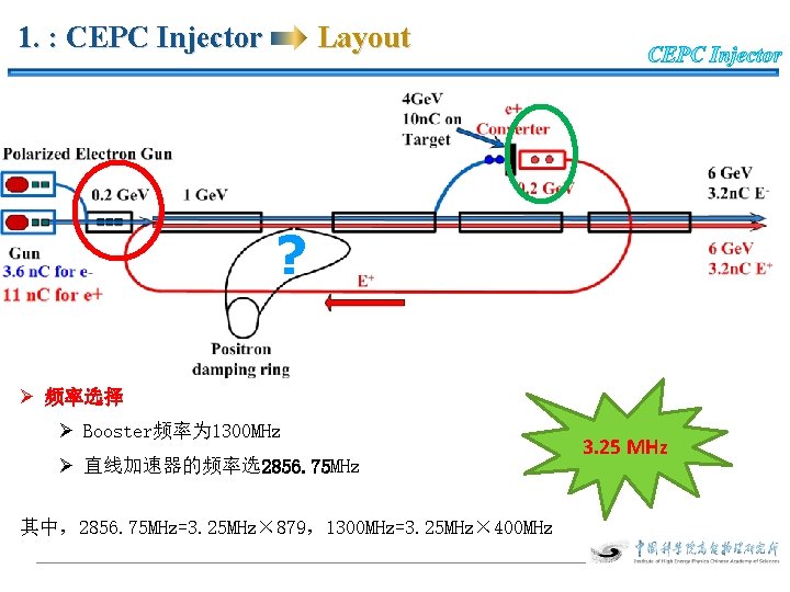 1. : CEPC Injector Layout ? Ø 频率选择 Ø Booster频率为 1300 MHz Ø 直线加速器的频率选2856.