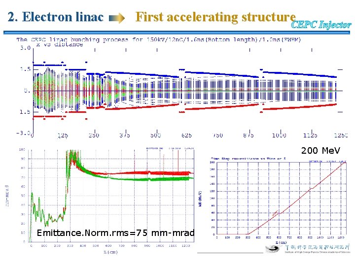 2. Electron linac First accelerating structure 200 Me. V Emittance. Norm. rms=75 mm-mrad 