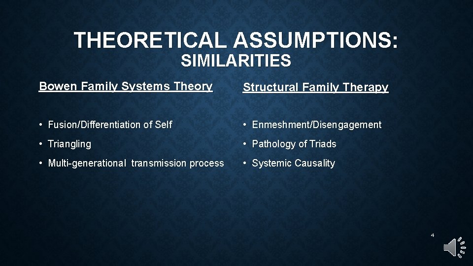 THEORETICAL ASSUMPTIONS: SIMILARITIES Bowen Family Systems Theory Structural Family Therapy • Fusion/Differentiation of Self
