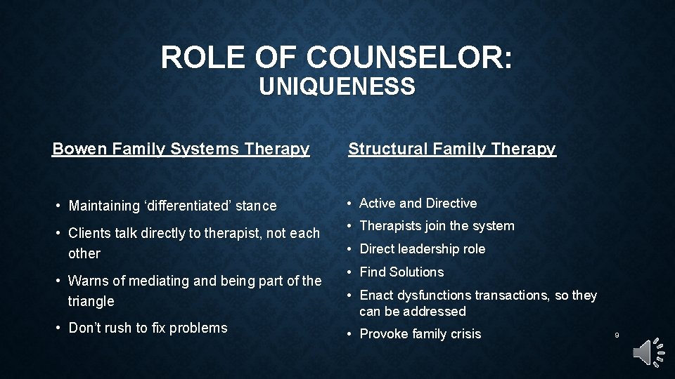 ROLE OF COUNSELOR: UNIQUENESS Bowen Family Systems Therapy Structural Family Therapy • Maintaining ‘differentiated’
