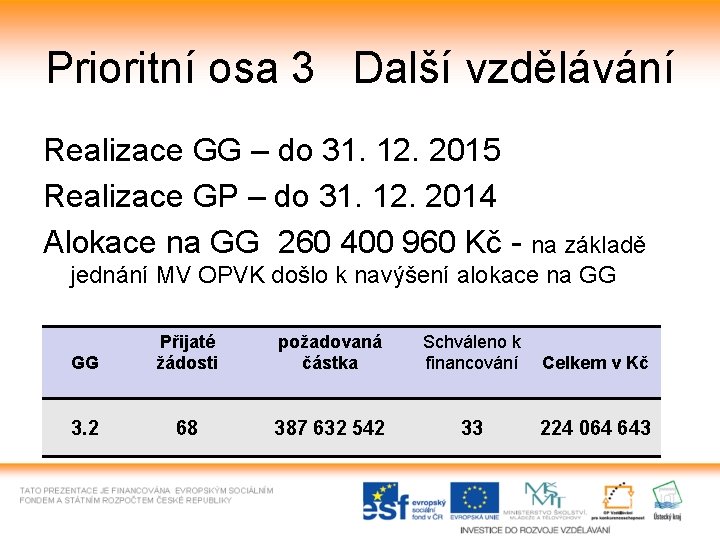 Prioritní osa 3 Další vzdělávání Realizace GG – do 31. 12. 2015 Realizace GP