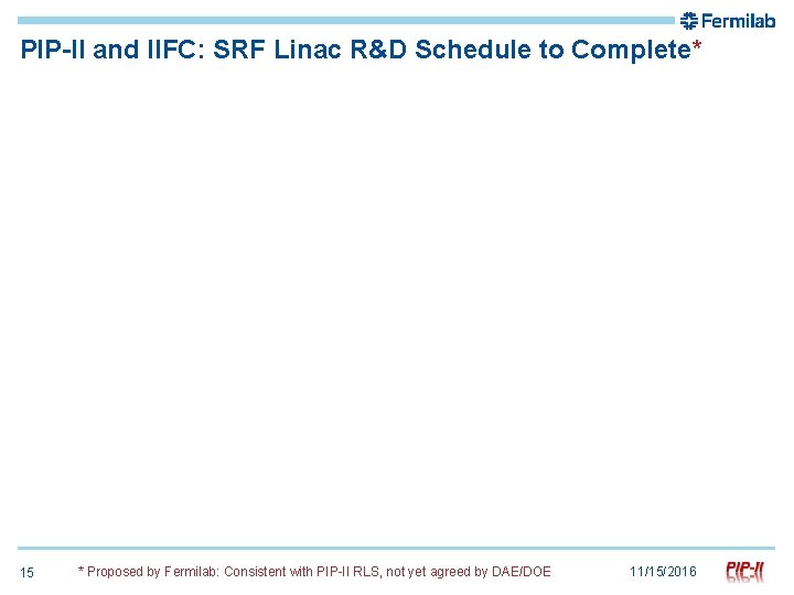 PIP-II and IIFC: SRF Linac R&D Schedule to Complete* 15 * Shekhar Proposed. Mishra