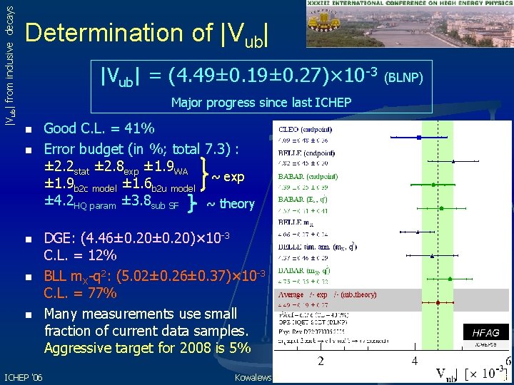 |Vub| from inclusive decays Determination of |Vub| = (4. 49± 0. 19± 0. 27)×