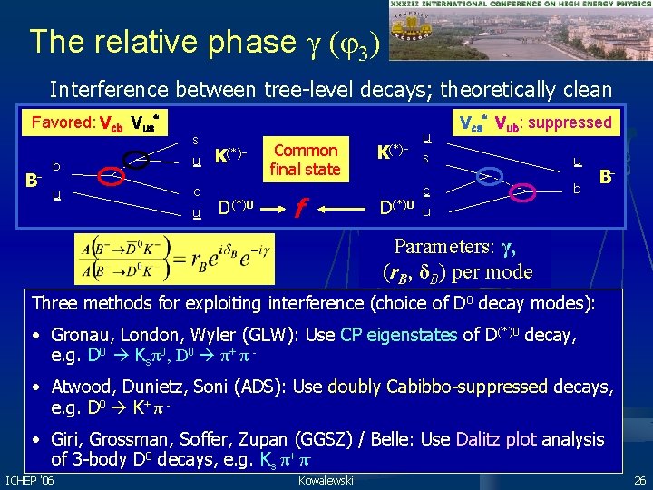 The relative phase γ (φ3) Interference between tree-level decays; theoretically clean Favored: Vcb Vus*