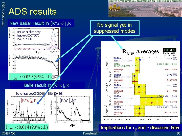 The angle γ (φ3) ADS results New Ba. Bar result in [K+π-π0]DKBa. Bar preliminary