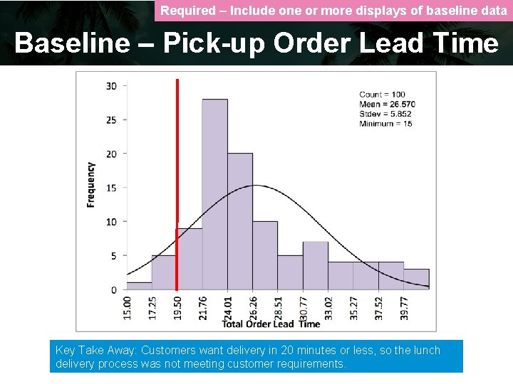 Required – Include one or more displays of baseline data Baseline – Pick-up Order