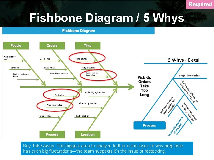 Required Fishbone Diagram / 5 Whys - Detail Key Take Away: The biggest area