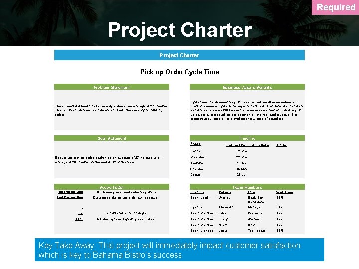 Required Project Charter Pick-up Order Cycle Time Problem Statement Business Case & Benefits The
