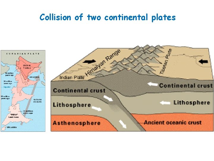 Collision of two continental plates 