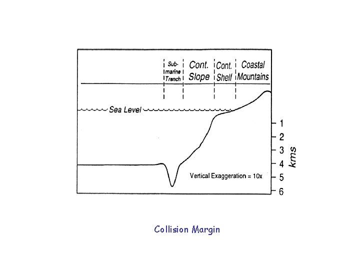 Collision Margin 