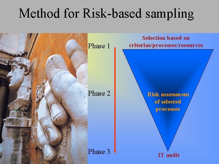 Method for Risk-based sampling Phase 1 Phase 2 Phase 3 Selection based on criterias/processes/resources