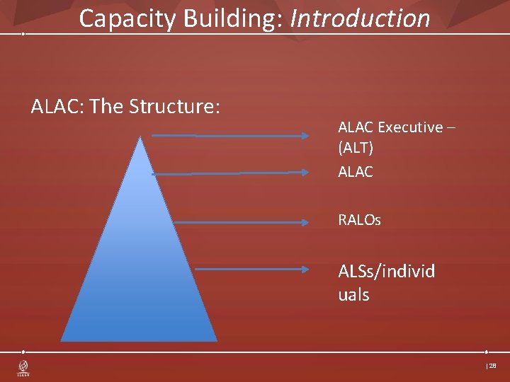 Capacity Building: Introduction ALAC: The Structure: ALAC Executive – (ALT) ALAC RALOs ALSs/individ uals