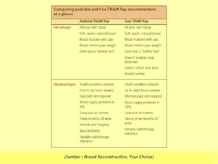 (Sumber : Breast Reconstruction, Your Choice) 