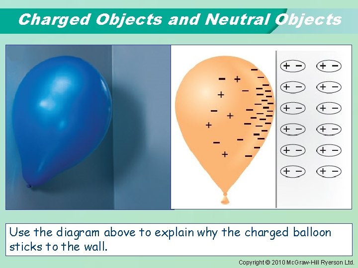 Charged Objects and Neutral Objects Use the diagram above to explain why the charged