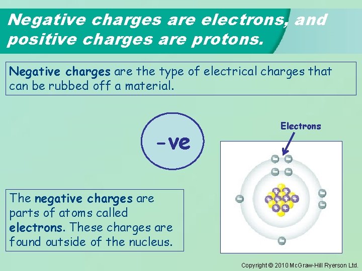 Negative charges are electrons, and positive charges are protons. Negative charges are the type