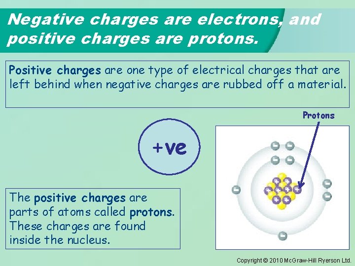 Negative charges are electrons, and positive charges are protons. Positive charges are one type