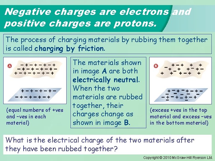 Negative charges are electrons and positive charges are protons. The process of charging materials