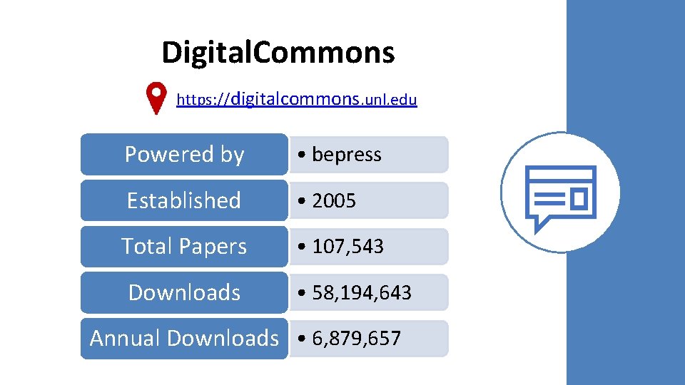 Digital. Commons https: //digitalcommons. unl. edu Powered by • bepress Established • 2005 Total