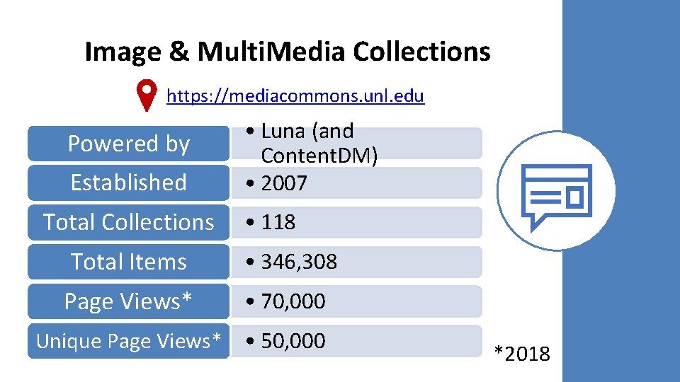 Image & Multi. Media Collections https: //mediacommons. unl. edu Powered by Established Total Collections