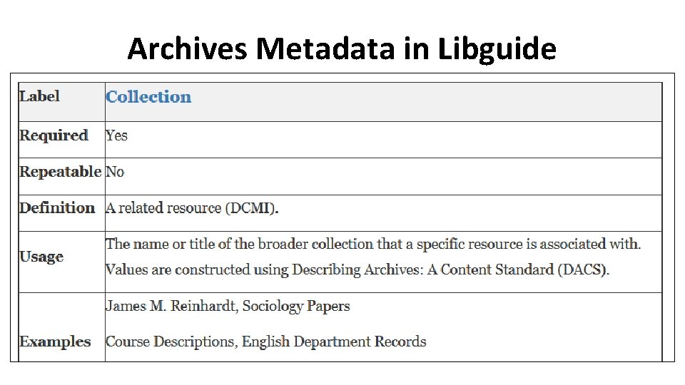 Archives Metadata in Libguide 