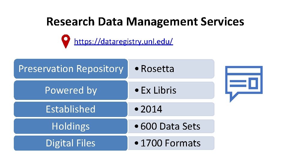 Research Data Management Services https: //dataregistry. unl. edu/ Preservation Repository • Rosetta Powered by