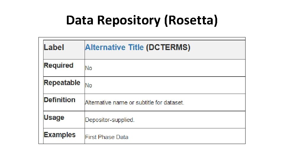 Data Repository (Rosetta) 