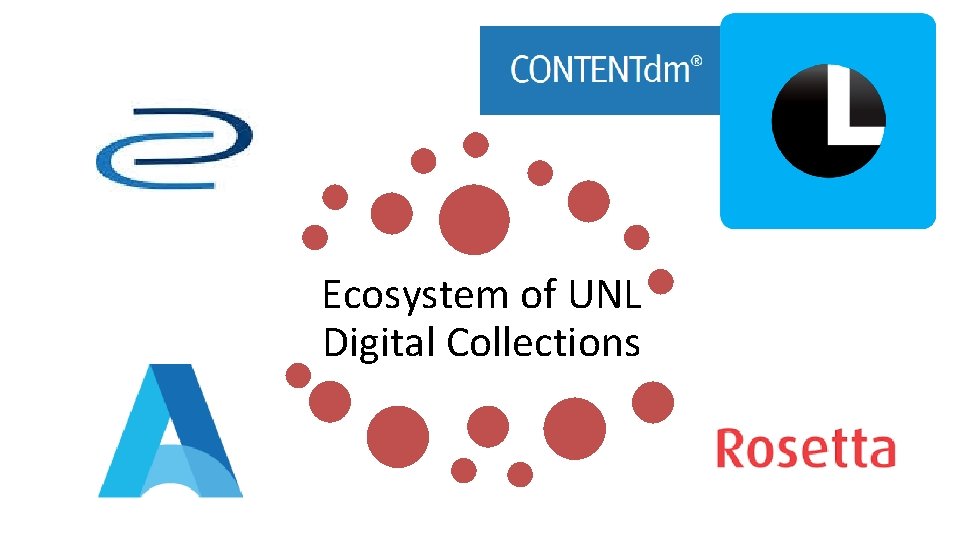 Ecosystem of UNL Digital Collections 