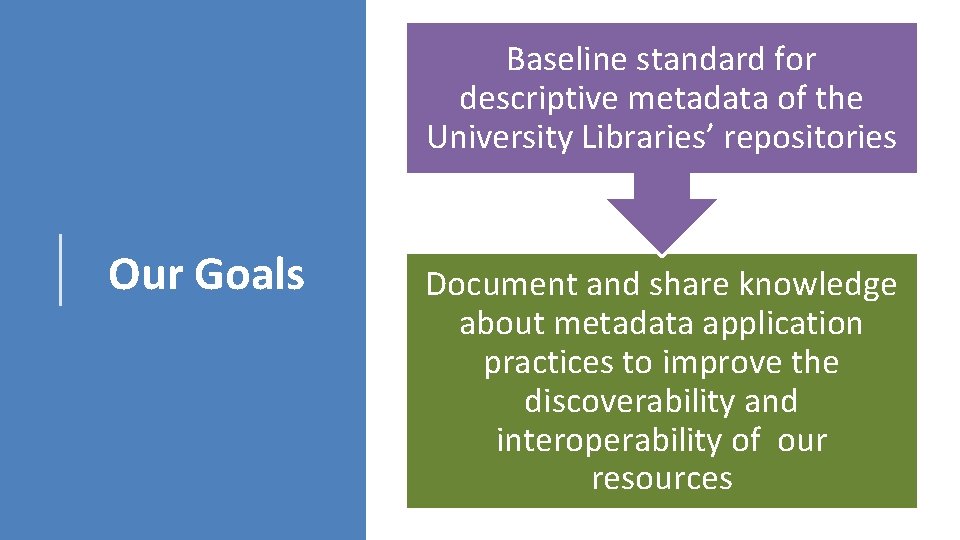 Baseline standard for descriptive metadata of the University Libraries’ repositories Our Goals Document and