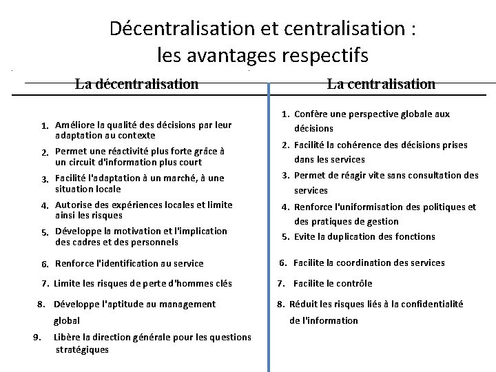 Décentralisation et centralisation : les avantages respectifs La décentralisation 1. Améliore la qualité des