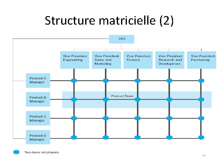 Structure matricielle (2) 47 