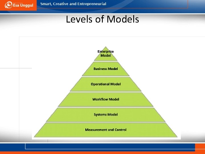 Levels of Models 