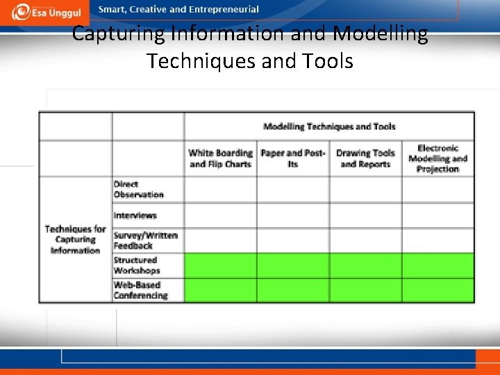 Capturing Information and Modelling Techniques and Tools 