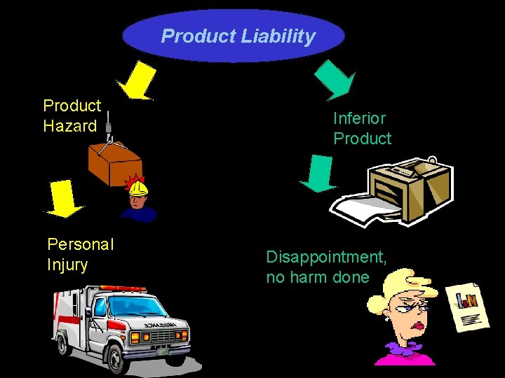 Product Liability Product Hazard Personal Injury Inferior Product Disappointment, no harm done 