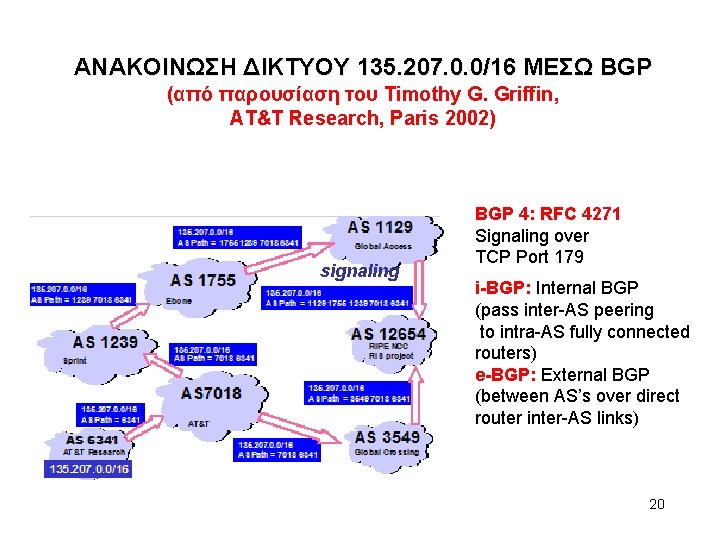 ΑΝΑΚΟΙΝΩΣΗ ΔΙΚΤΥΟΥ 135. 207. 0. 0/16 ΜΕΣΩ BGP (από παρουσίαση του Timothy G. Griffin,