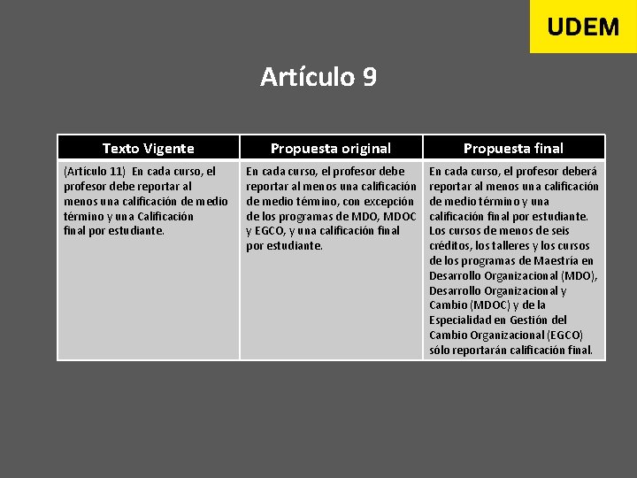 Artículo 9 Texto Vigente Propuesta original Propuesta final (Artículo 11) En cada curso, el