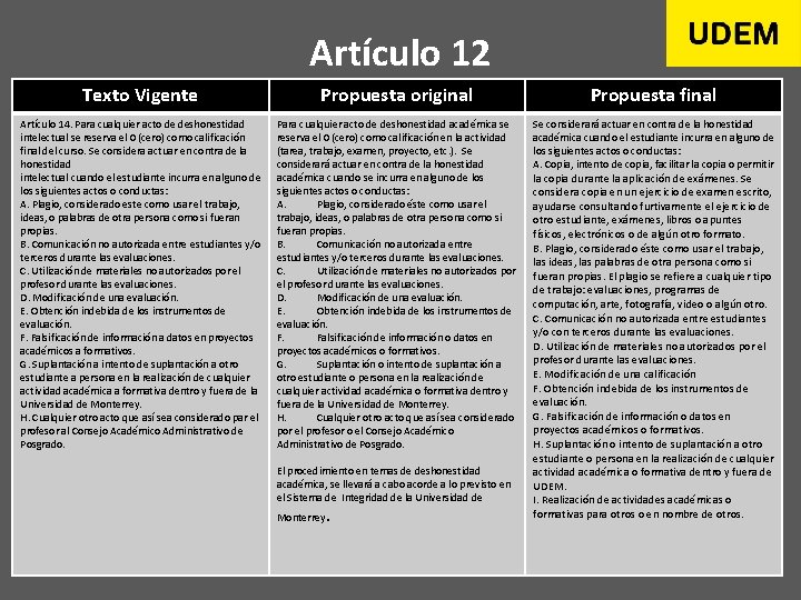 Artículo 12 Texto Vigente Propuesta original Propuesta final Artículo 14. Para cualquier acto de
