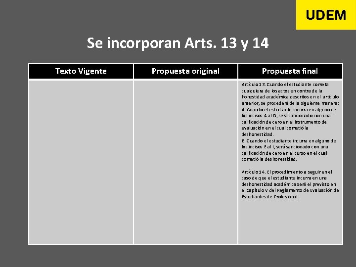 Se incorporan Arts. 13 y 14 Texto Vigente Propuesta original Propuesta final Artículo 13.