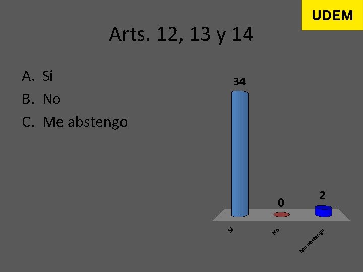 Arts. 12, 13 y 14 A. Si B. No C. Me abstengo 